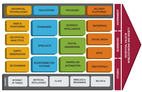 How are digital technologies influencing geospatial technology trends