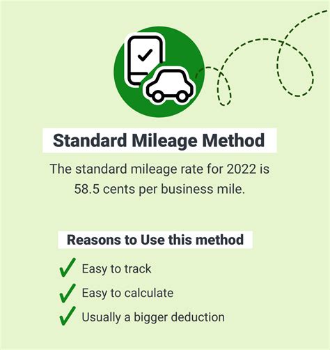 A Quick Easy Guide To Business Mileage Deduction Methods