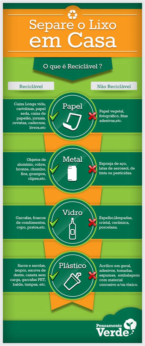 Blog do 4º Ano I Mapa conceitual LIXO