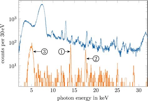 X Ray Spectra Recorded By The 180 MaXs Detector At The Electron Cooler