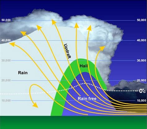 How Is Hail Formed And How Big And Damaging Can It Get Miami Herald