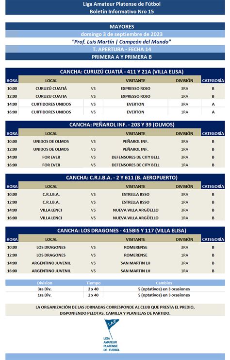 TORNEO APERTURA PRIMERA A Y PRIMERA B FECHA Femenino Liga Amateur Platense De Futbol