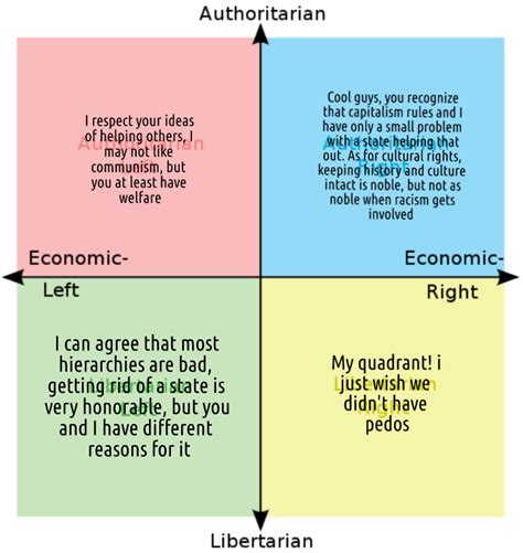 What I Like About Each Quadrant Libright Edition R