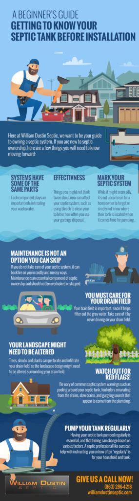 A Beginner’s Guide Getting To Know Your Septic Tank Before Installation [infographic] William