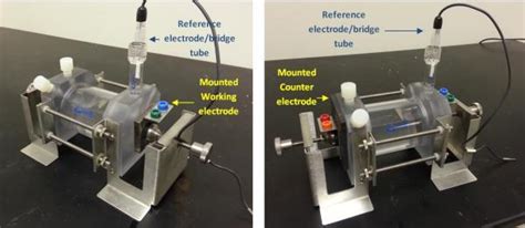 Polarization Resistance Tutorial Gamry Instruments