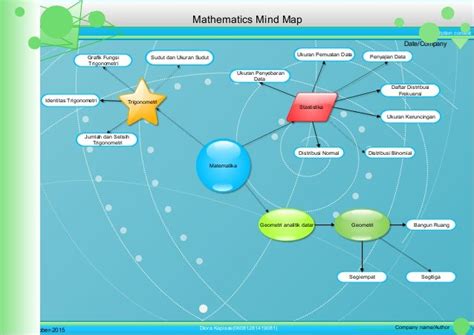 Matematika Kita Peta Konsep Relasi - Riset