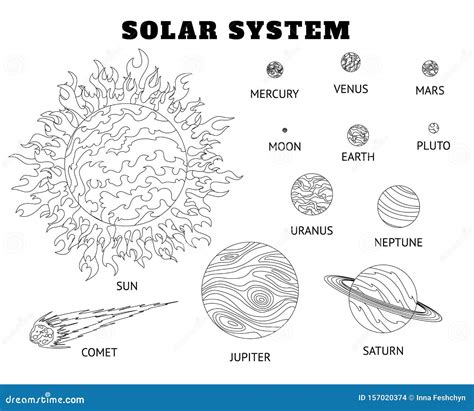 Sistema Del Sistema Solar Para Colorear De Los Planetas De La Caricatura Los Planetas Del