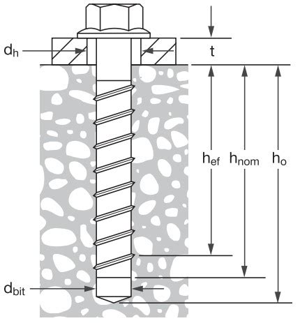 Hilti Kwik Hus Ez Screw Anchor For Masonry Construction User Guide