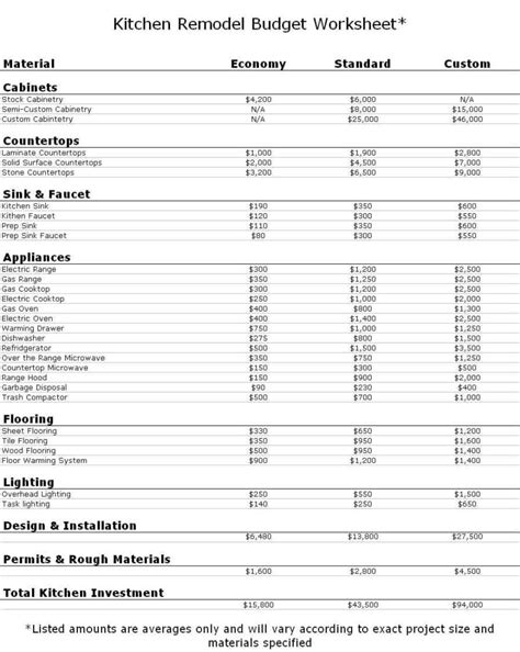 home remodeling budget planner — excelxo.com