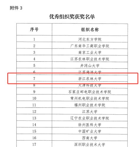 喜报！我校劳动教育课入选首届高校劳动教育示范案例征集展播优秀案例 浙江农林大学后勤服务中心