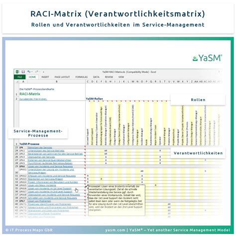 Service Management Raci Matrix Yasm Wiki