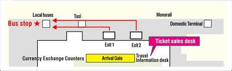 Routes and Stops | Okinawa Airport Shuttle