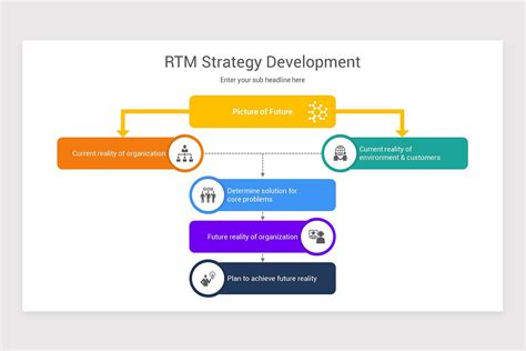 Route To Market Keynote Template Models Nulivo Market