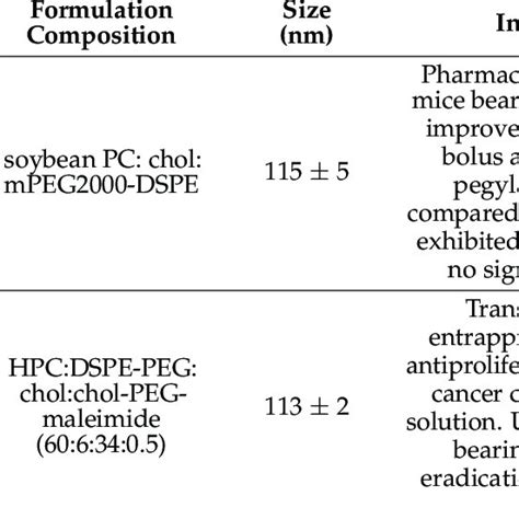 The Enhanced Permeability And Retention Epr Effect And Its Role In