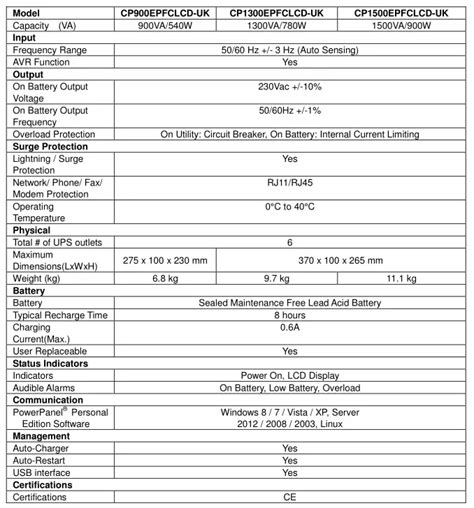 Cyberpower Cp900epfclcd Uk Backup Ups System User Manual