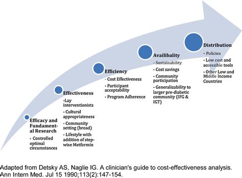 Steps Of Research Evaluation Download Scientific Diagram