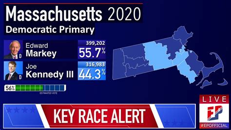 Kennedy Iii Vs Markey Massachusetts Senate Democratic Primary Youtube