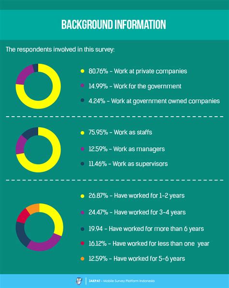 What Motivates You At Work Survey Report Jakpat Insight