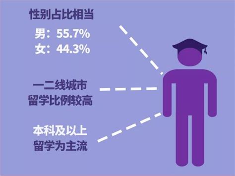 後疫情時代，2020年留學市場前景解析 每日頭條