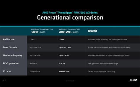 AMD Ryzen Threadripper HEDT CPUs Return With New 7000 Series - Lowyat.NET