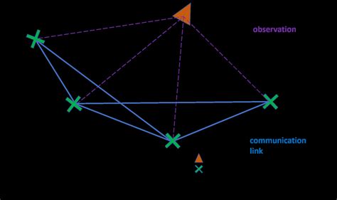 Heterogeneous Multi-Robot Cooperative Target-Tracking Scenario ...