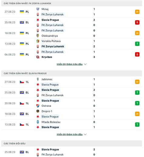 Nh N Nh Soi K O Zorya Luhansk Vs Slavia Praha H Ng Y Ch