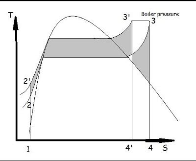 Consider A Simple Ideal Rankine Cycle With Fixed Turbine Inlet