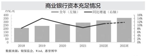 2023年银行业资产质量改善中国银行保险报网