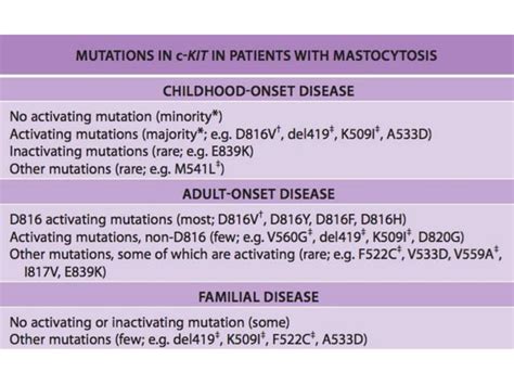 Mastocytosis (Cutaneous and Systemic) | PPT