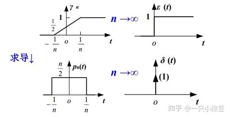冲激函数与卷积的多次邂逅 知乎