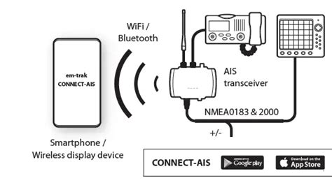 Em Trak B954 Class B AIS Transceiver Installation Guide