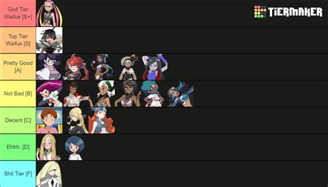 Pokemon Waifu Tiers Updated 2022 Tier List Community Rankings