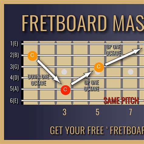 write  riff  guitar metal guitar lesson guitar