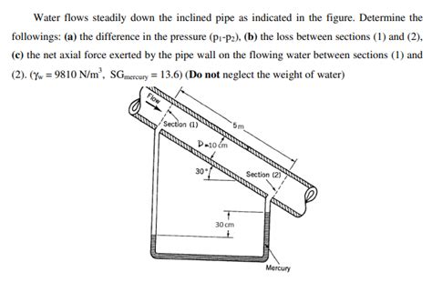 Solved Water Flows Steadily Down The Inclined Pipe As Chegg