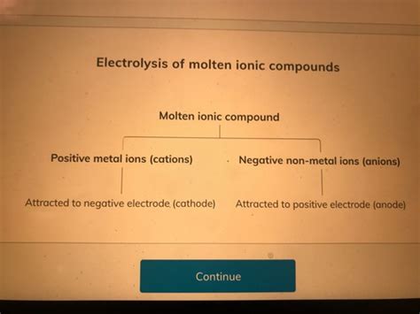 Electrolysis Flashcards Quizlet