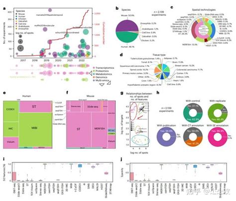 Nature Methods 空间组学数据库推荐：sodb 知乎