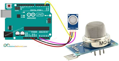 Arduino Gas Sensor Arduino Tutorial