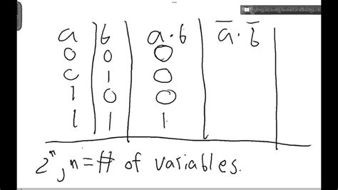 Boolean Algebra Part 2 Youtube