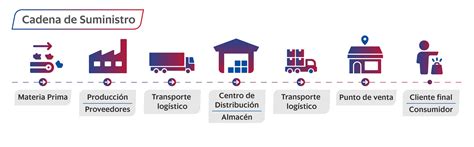 Cómo la Logística de Aprovisionamiento Mejora Tu Negocio