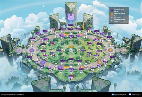 Theia Sky Ruins Spawnrespawn Map Rpokemonunite