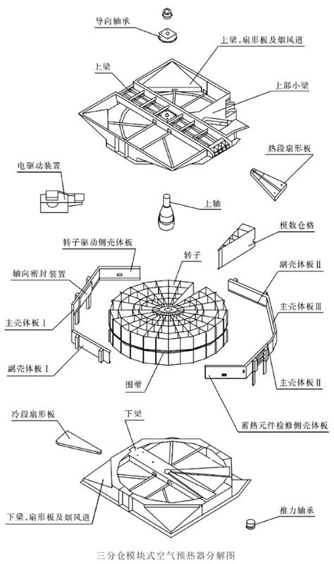 回转式空气预热器 知乎