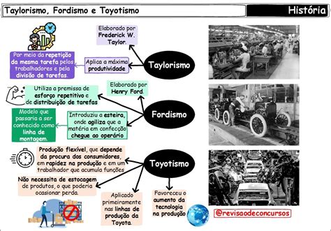 Mapas Mentais Sobre TOYOTISMO Study Maps