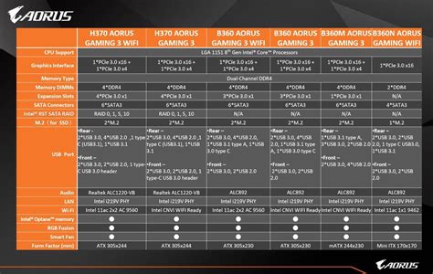 لوحات GIGABYTE لشرائح Intel 300 series الجديدة تنطلق اليوم - عرب هاردوير