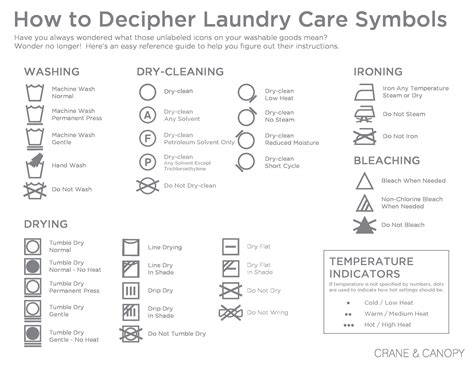 An Easy To Read Image That Explains All Of The Fabric Care Symbols On