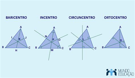 Ponto Medio De Um Triangulo - Pontos notáveis de um triângulo: quais são eles? - Mundo Educação