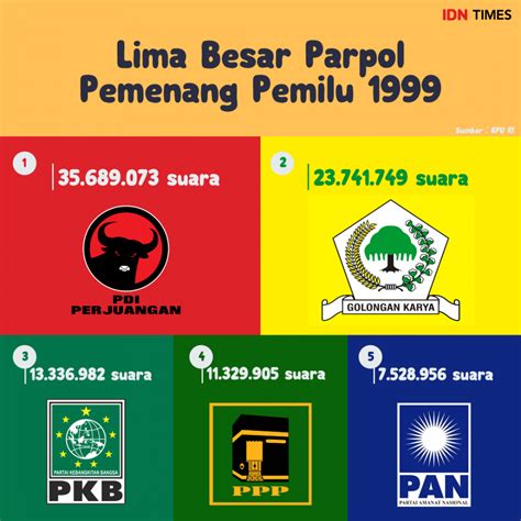 Akbar Tanjung Pede Golkar Menang Pemilu 2024 Karena Hal Ini