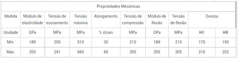 Inox 321 Aço Inox 321 Aço Inoxidável Especial Dustre