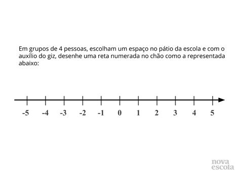 Trabalhando A Reta Numerada Planos De Aula Ano