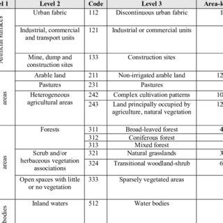 Corine Land Cover classes, 2012 database | Download Scientific Diagram