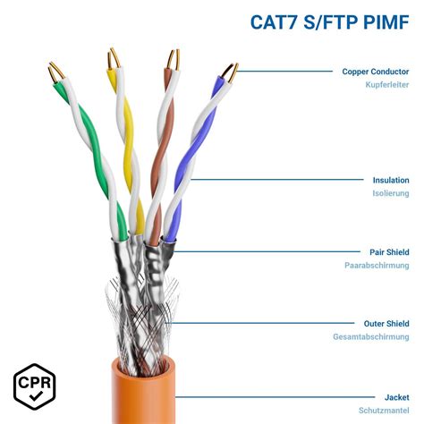 Escolha O Cabo De Rede Ethernet Tipos E Categorias De Cabos E